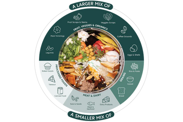 Lomi Smart Waste Kitchen Composter