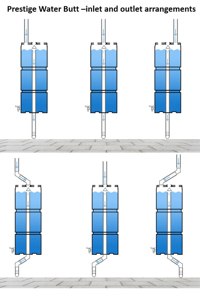 Prestige 100 Litre Black Wall Tank