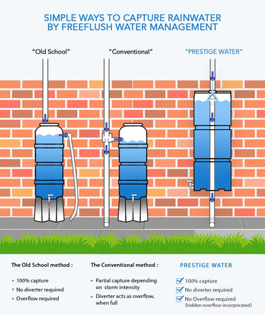 Prestige 100 Litre Black Wall Tank