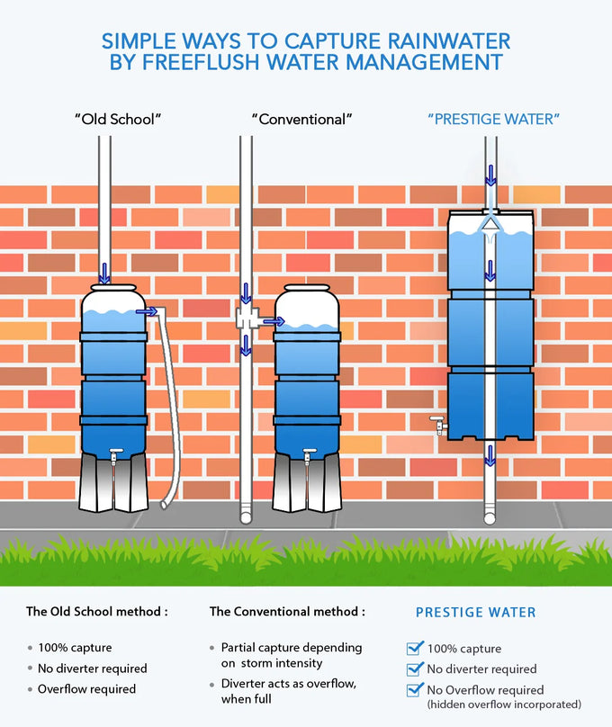 Prestige 100 Litre Black Wall Tank
