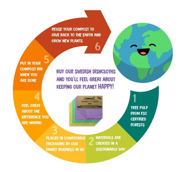 All-Purpose Eco Cloths (Swedish Dishcloths) | 6 Pack