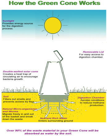 Green Cone 80 Litre Food Waste Digester